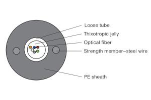 Câble à fibre optique à tube flottant central GYXTY
