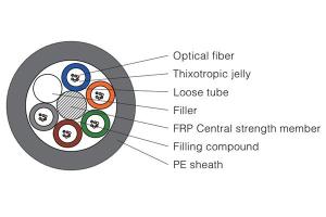 Câble à fibre optique toronné GYFTY