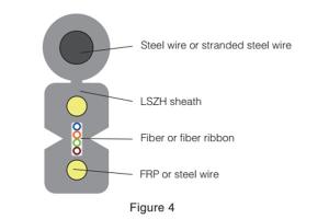  Câble à fibre optique - de dérivation 