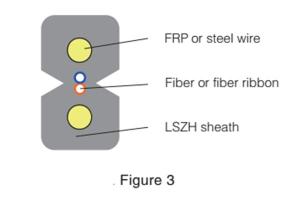 Câble à fibre optique - de dérivation 2
