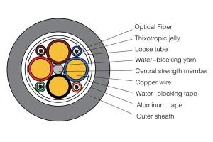 Câble d'alimentation électrique composite à fibres optiques