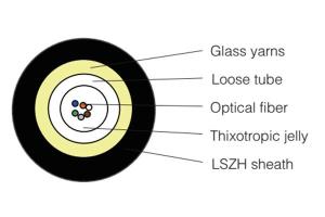 Câble optique monotube avec gaine LSZH