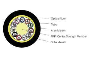 Câble optique à micro-faisceaux