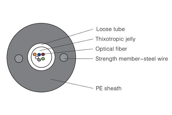  Câble à fibre optique à tube flottant central GYXTY 