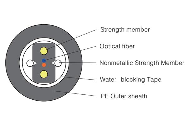  Câble à fibre optique - de dérivation avec conduit armé 