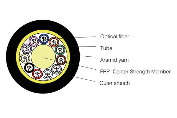  Câble optique à micro-faisceaux 
